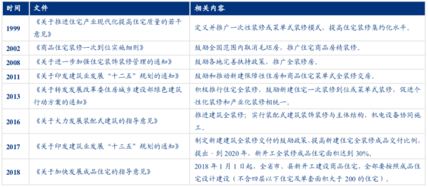 資料來源：住房城鄉(xiāng)建設(shè)部，觀研天下