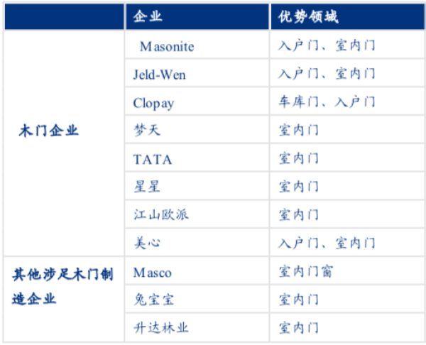 資料來源：公司官網(wǎng)、年報等公開信息