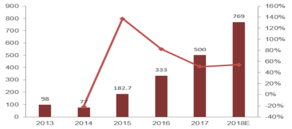 資料來源：公司官網(wǎng)、年報等公開信息
