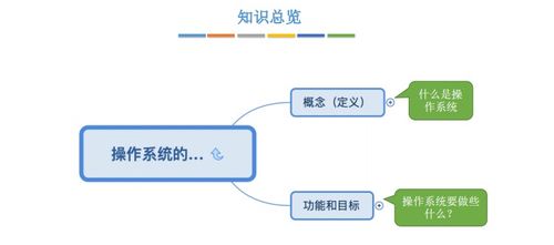 第一章 計(jì)算機(jī)系統(tǒng)概述 理解計(jì)算機(jī)系統(tǒng)服務(wù)